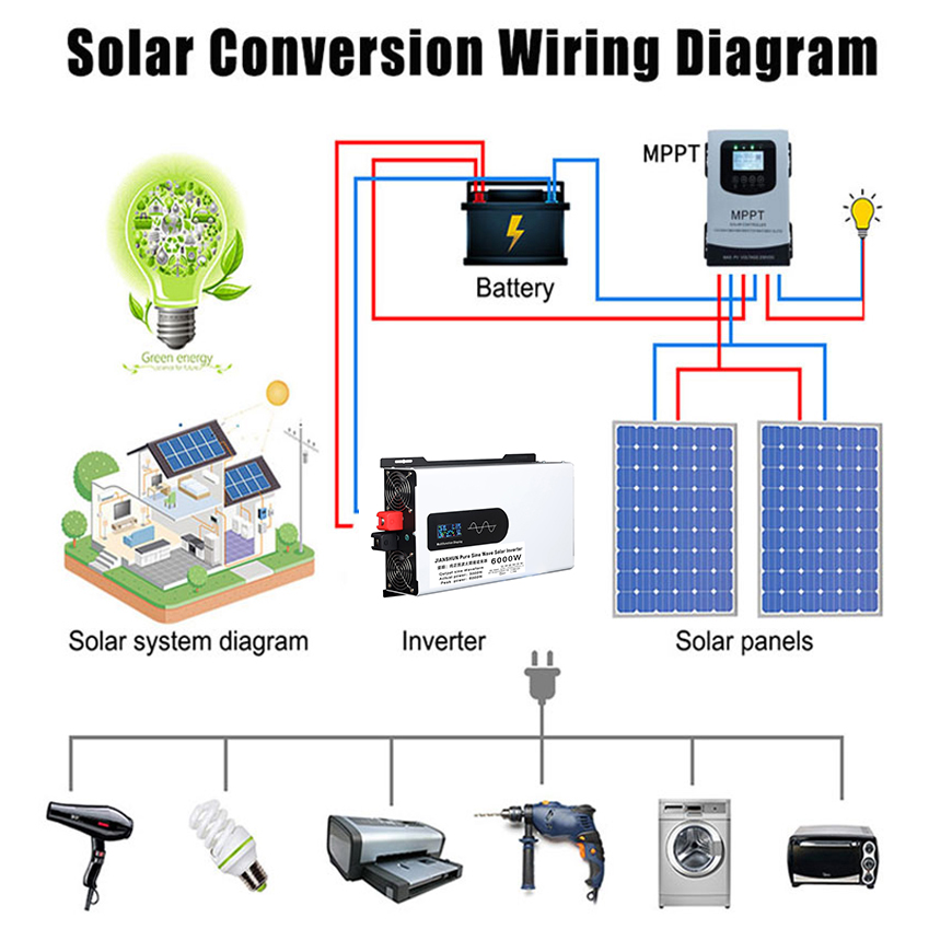 Inverter gelombang sinus murni - Pure Sine Wave Inverter 5000W 48V 220V ulasan dan harga