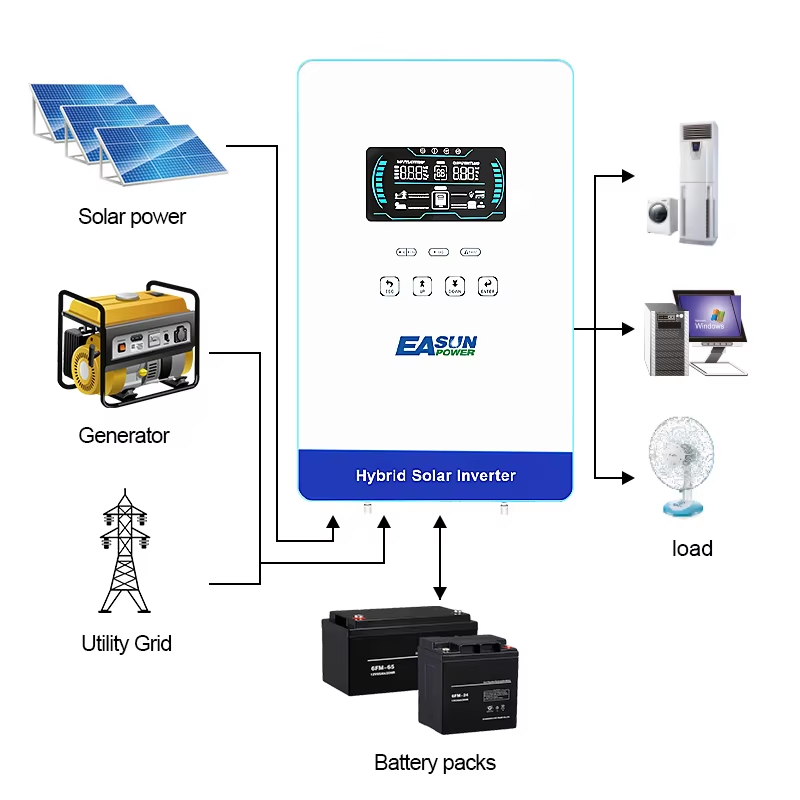 EASUN POWER 4KW 110/120V Inver - Grid Tie Inverter Limiter 2000W ulasan dan harga